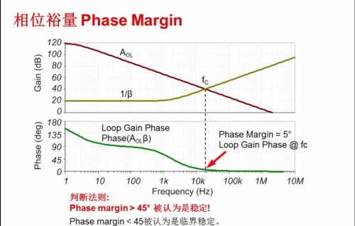 运放电路何时不稳定？相位裕量分析！
