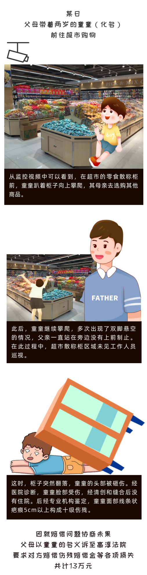 江苏南京：男童超市受伤，父母被判自担60%责任