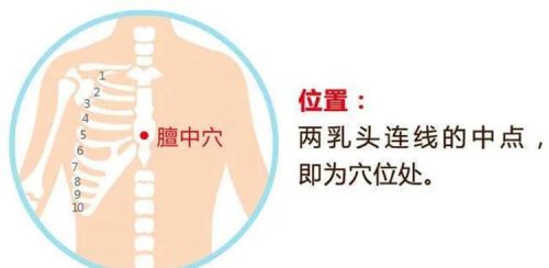 乳腺结节按揉什么穴位好？