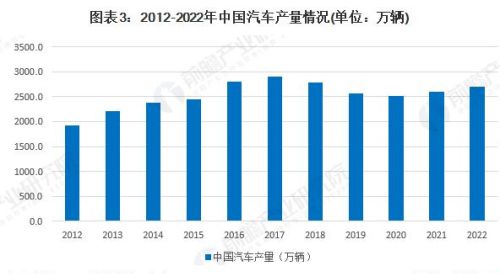 卖汽车配件的行业怎样？