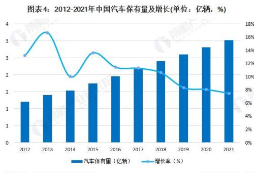 卖汽车配件的行业怎样？