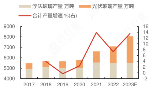 浮法玻璃：行业复苏迎量价齐升，龙头全梳理