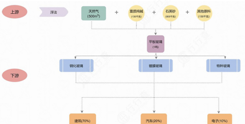 浮法玻璃：行业复苏迎量价齐升，龙头全梳理