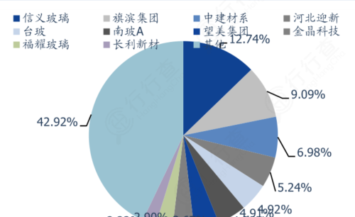 浮法玻璃：行业复苏迎量价齐升，龙头全梳理