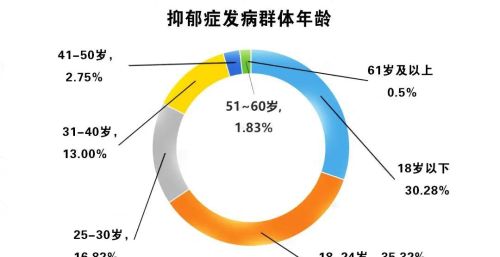 教育培训行业还能做吗？