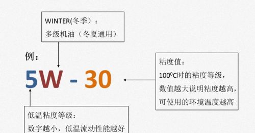 长时间使用好机油会对发动机产生什么样的影响？