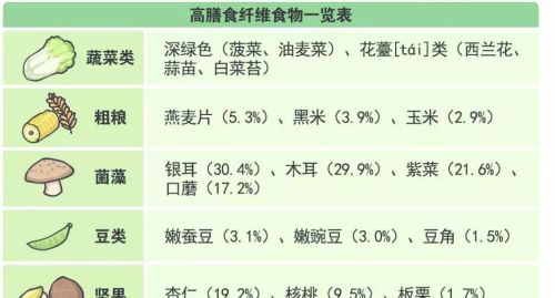 肚子上赘肉比较多应该如何健身减肥呢？