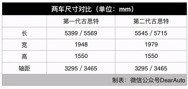 新款古思特长轴四座版现车（古思特售价超两台宝马7系）(8)