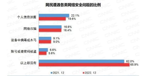 为什么那么多人被骗钱？