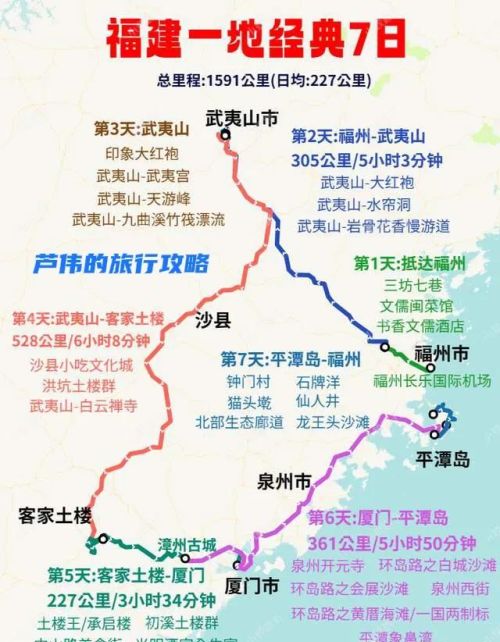 计划去福建省旅游，想游遍整个福建，时间大概八天，有什么好的建议和旅游规划？