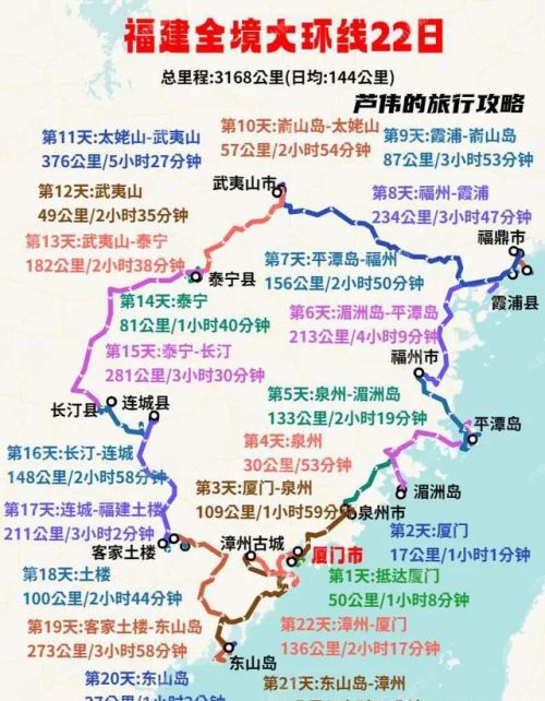 计划去福建省旅游，想游遍整个福建，时间大概八天，有什么好的建议和旅游规划？