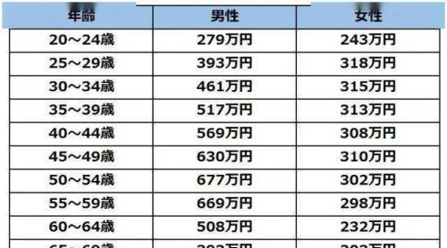 为什么日本作为发达国家，日元却这么不值钱呢？