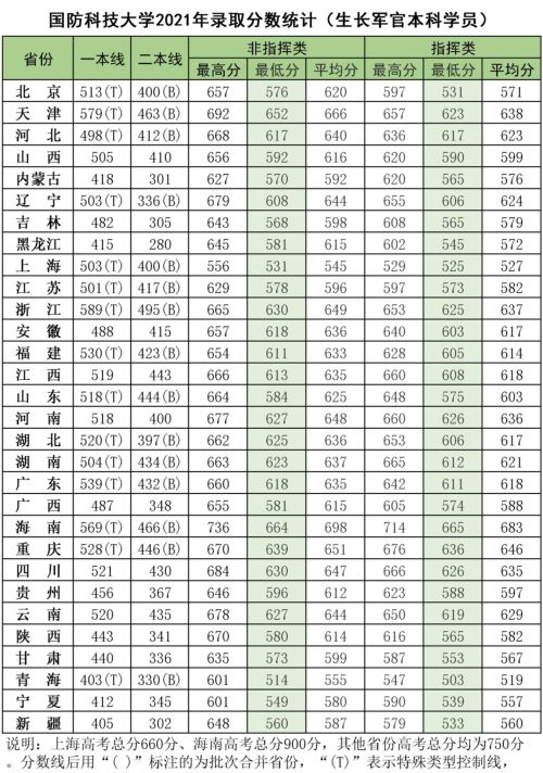 考上了国防科技大学，是不是就端上了铁饭碗？