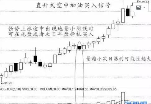 炒股应该注意些什么？