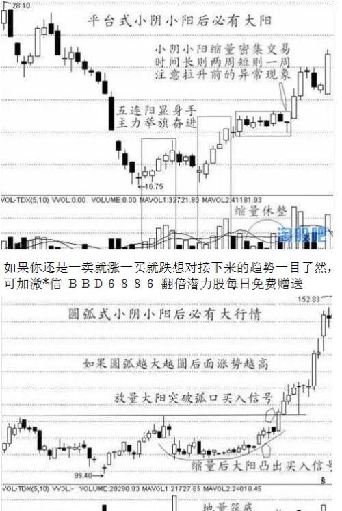 炒股应该注意些什么？