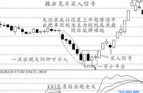 炒股应该注意些什么？