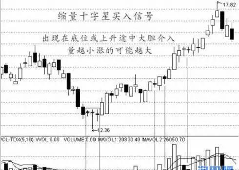 炒股应该注意些什么？