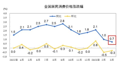 今年没有疫情了，为什么感觉就业形势那么差？