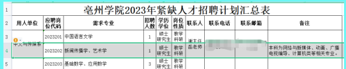 质疑被内定，女生报考亳州某高校笔试第二，面试前以专业不符被刷