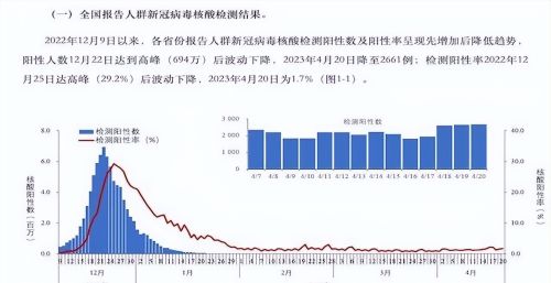 新冠检测2次阳性