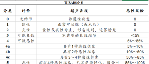 不建议普通人筛查甲状腺结节！关于甲状腺结节，这9点要知道！