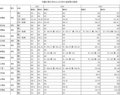 安徽工程大学全国排名多少？实力怎么样？