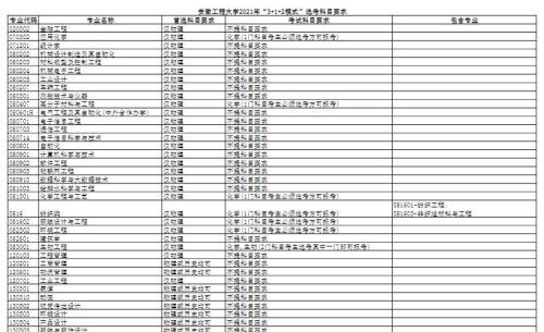 安徽工程大学全国排名多少？实力怎么样？