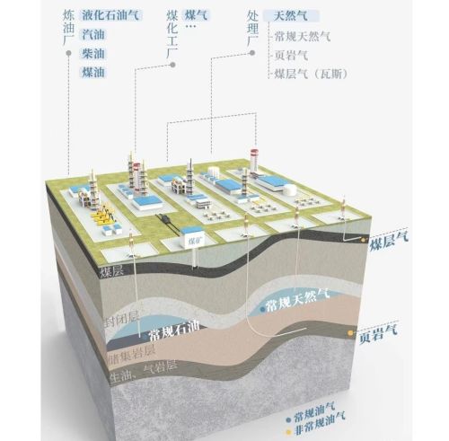 为什么四川探明了天然气资源，一些气井不开釆都封存下来了呢？