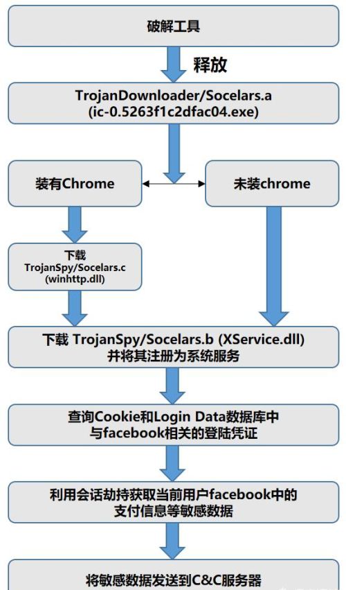 酷我音乐破解版查杀有病毒，可以用吗？