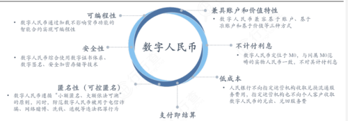 数字货币：数字经济核心环节，产业链龙头全梳理