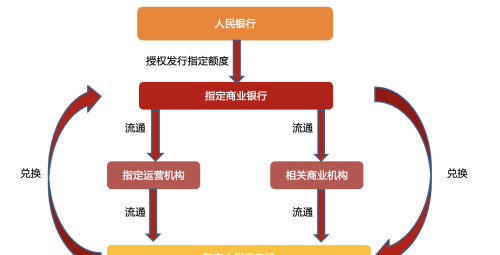 数字货币：数字经济核心环节，产业链龙头全梳理