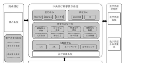 数字货币：数字经济核心环节，产业链龙头全梳理