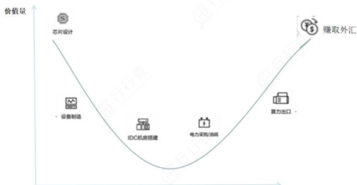 数字货币：数字经济核心环节，产业链龙头全梳理