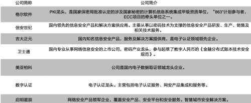 数字货币：数字经济核心环节，产业链龙头全梳理