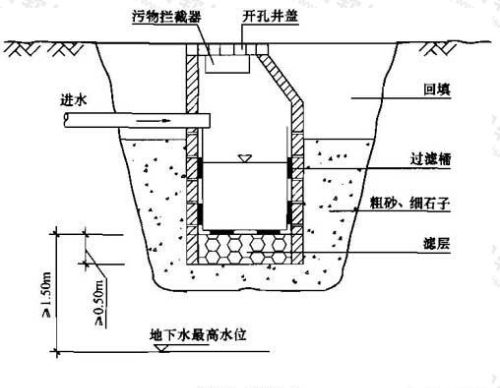 感觉现在农村好多人在打渗井，做污水处理，这样做对地下水源有影响吗？