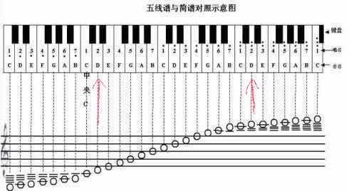 二胡用什么调拉比较好听？