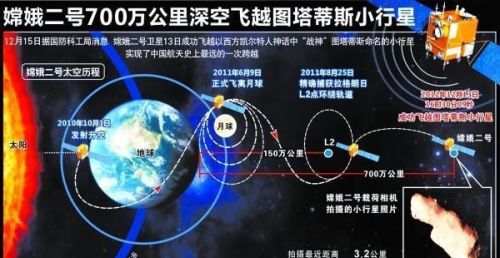 中国发射的嫦娥二号探月卫星现在飞到宇宙何处了？