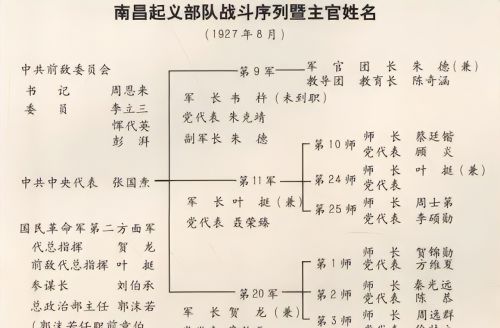 八一南昌起义在中国历史上有哪些重大意义？