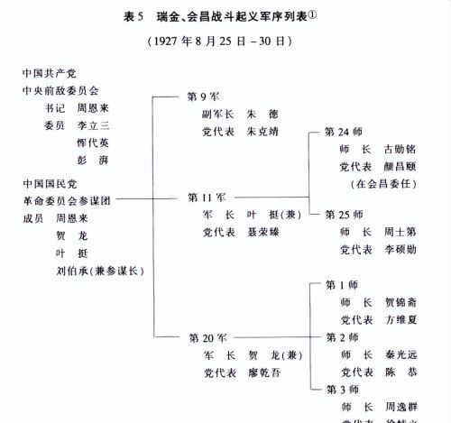 八一南昌起义在中国历史上有哪些重大意义？