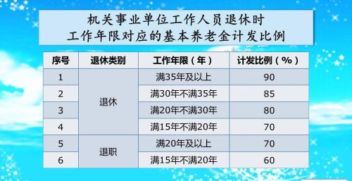 按老办法计算中人养老金时，是按2014年的工资算，还是按退休那一年的工资算？