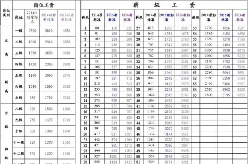 按老办法计算中人养老金时，是按2014年的工资算，还是按退休那一年的工资算？