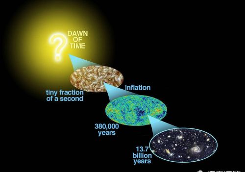 爱因斯坦是否说过光速是不可超越的？那么宇宙是否在超光速膨胀呢？这怎么解释？