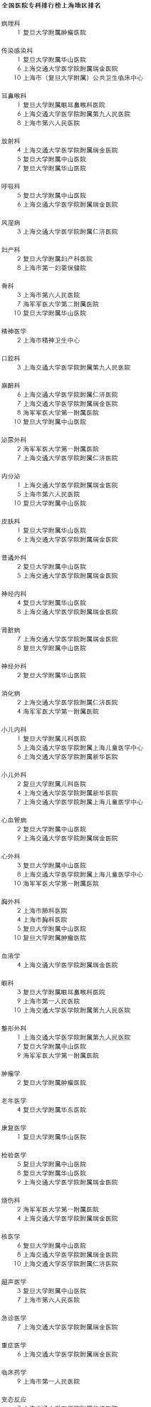 上海各大医院的专长是什么？