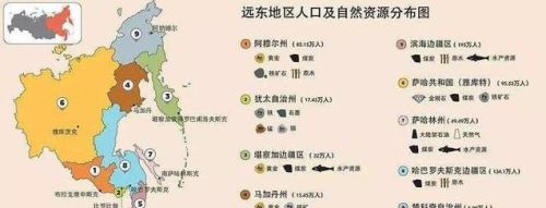 发展远东得不偿失？为何俄罗斯宁可死磕欧洲也不经营远东地区？