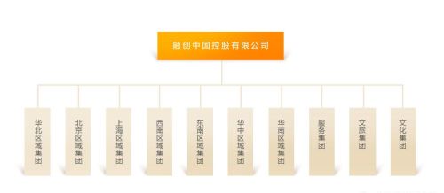 为什么孙宏斌携融创接了那么多绝经上的超级大盘却没有消化不良？