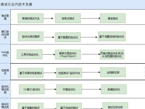 软件测试行业到底有没有前景和出路？