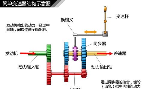 为什么有些老司机手动挡的汽车踩着离合器启动？