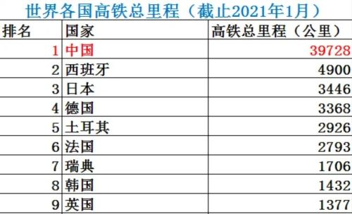 高铁是哪个国家发明的？