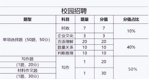 学历贬值，大型国企2023春招，八险二金地方公司硕士税前月薪7-8K