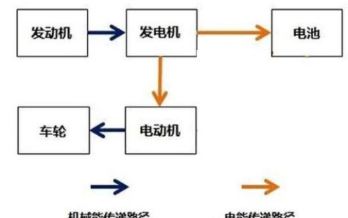 比亚迪这么火，我想知道其混动技术和其他国产品牌到底差距多大？